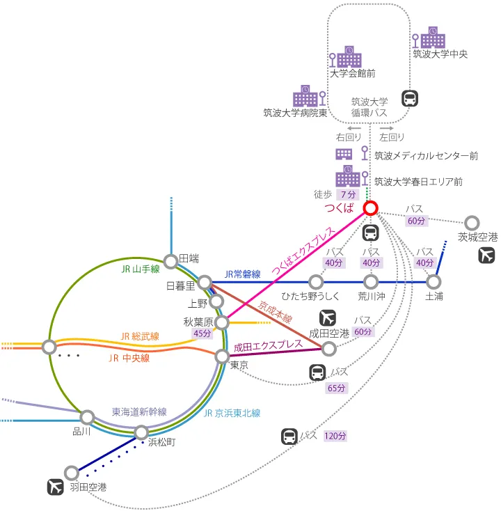 筑波大学へのアクセス図
